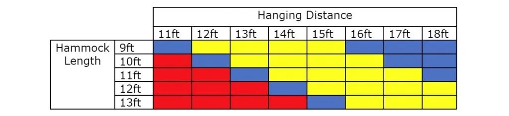 Hammock_hanging_distance 